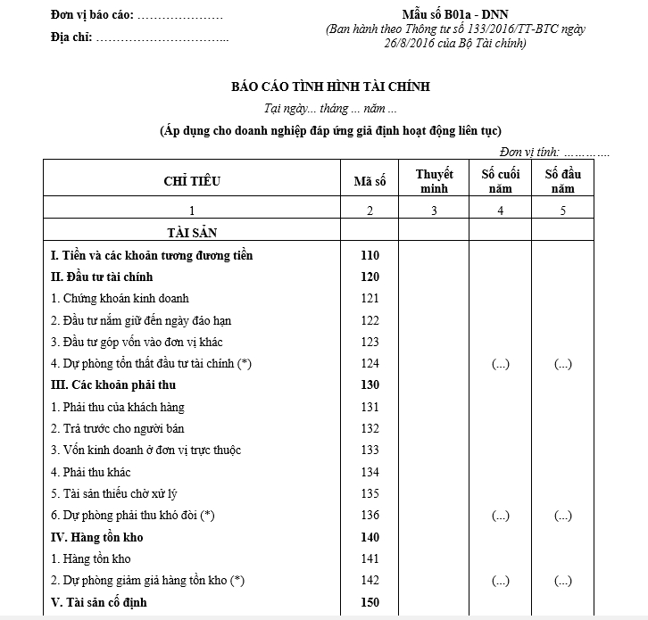 bao-cao-tinh-hinh-tai-chinh