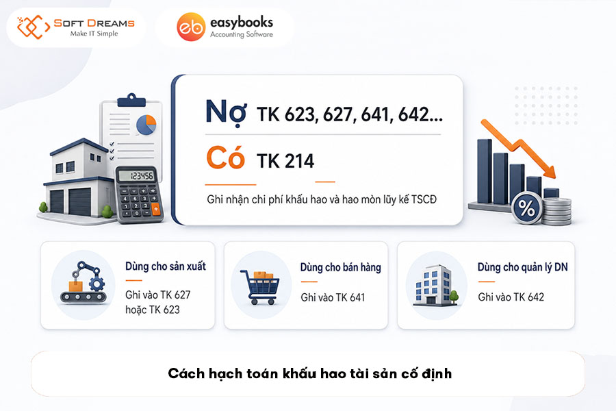 cach-hach-toan-khau-hao-tai-san-co-dinh