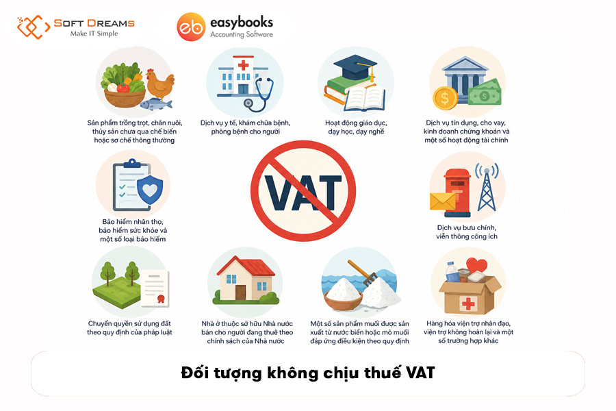 doi-tuong-khong-chiu-thue-vat