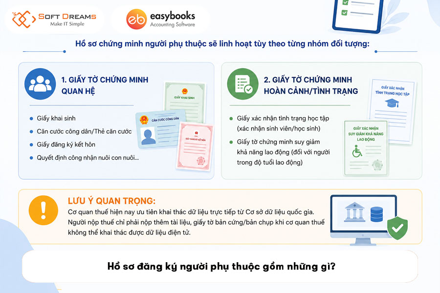 ho-so-dang-ky-nguoi-phu-thuoc-gom-nhung-gi