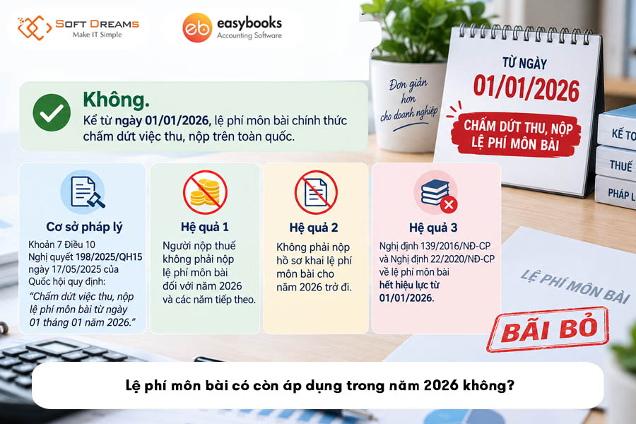 le-phi-mon-bai-co-con-ap-dung-trong-nam-2026-khong