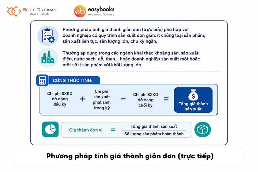 phuong-phap-tinh-gia-thanh-gian-don-truc-tiep