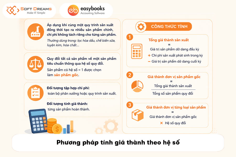 phuong-phap-tinh-gia-thanh-theo-he-so