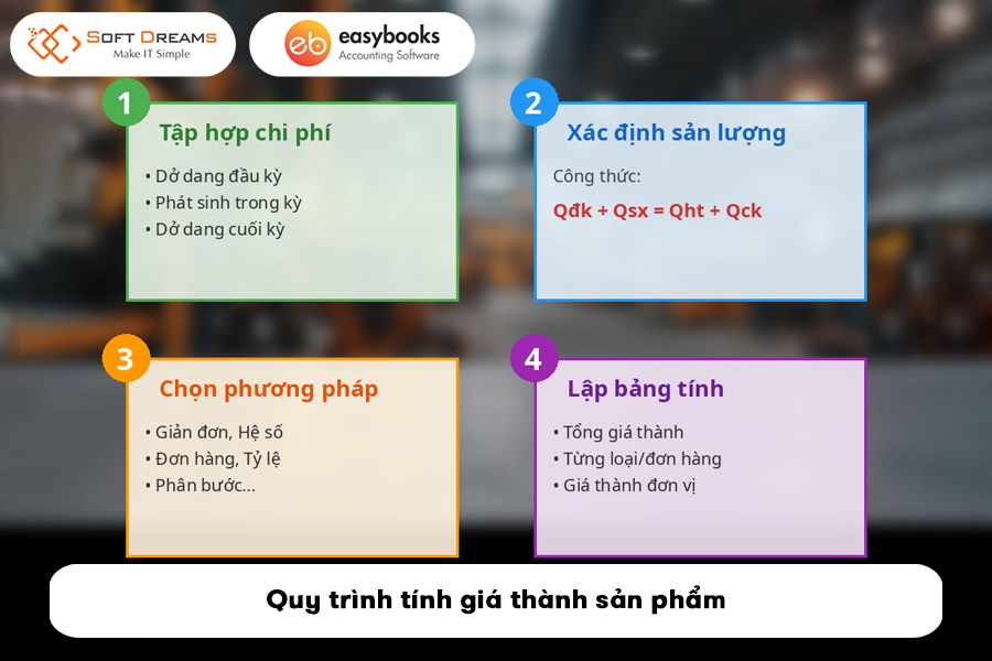 quy-trinh-tinh-gia-thanh-san-pham