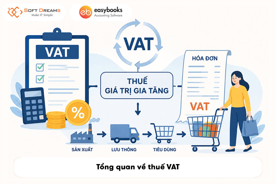 tong-quan-ve-thue-vat