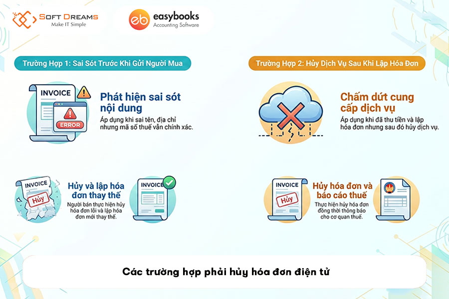 cac-truong-hop-phai-huy-hoa-don-dien-tu