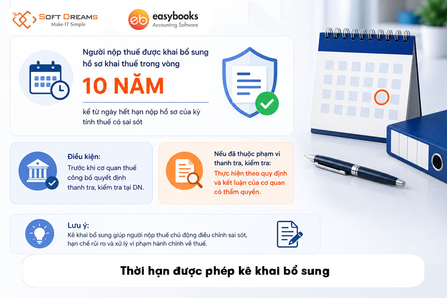 thoi-han-duoc-phep-ke-khai-bo-sung