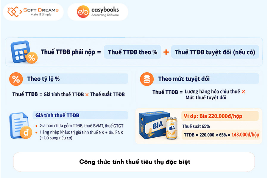 cong-thuc-tinh-thue-tieu-thu-dac-biet