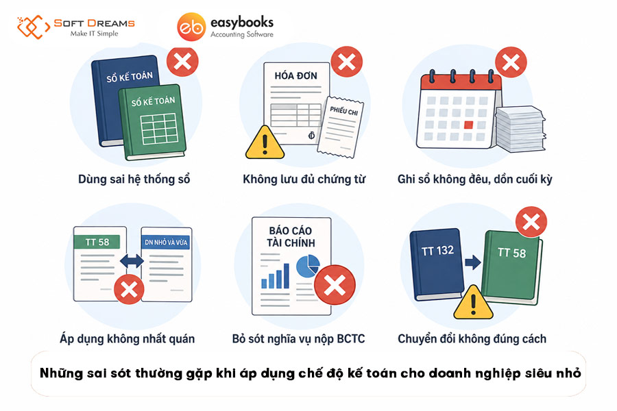 nhung-sai-sot-thuong-gap-khi-ap-dung-che-do-ke-toan-cho-doanh-nghiep-sieu-nho