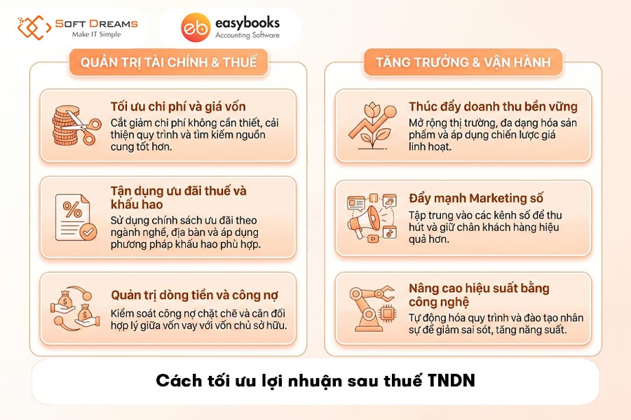 cach-toi-uu-loi-nhuan-sau-thue-tndn