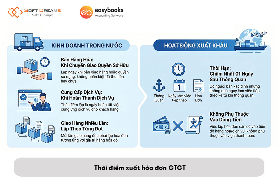 thoi-diem-xuat-hoa-don-gtgt