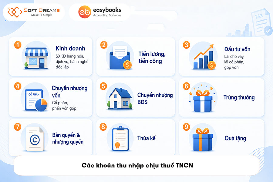 cac-khoan-thu-nhap-chiu-thue-tncn