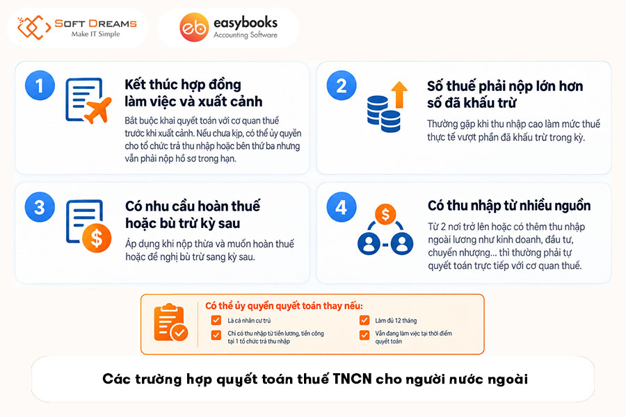 cac-truong-hop-quyet-toan-thue-tncn-cho-nguoi-nuoc-ngoai