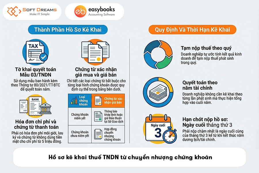 ho-so-ke-khai-thue-tndn-tu-chuyen-nhuong-chung-khoan