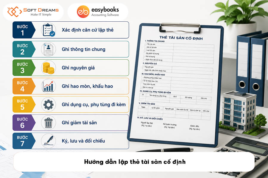 huong-dan-lap-the-tai-san-co-dinh-1