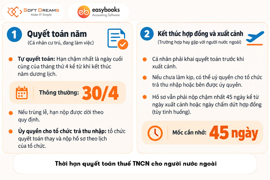 thoi-han-quyet-toan-thue-tncn-cho-nguoi-nuoc-ngoai