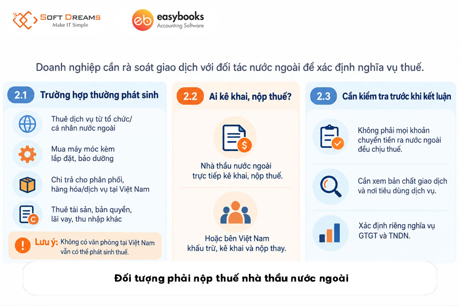 doi-tuong-phai-nop-thue-nha-thau-nuoc-ngoai