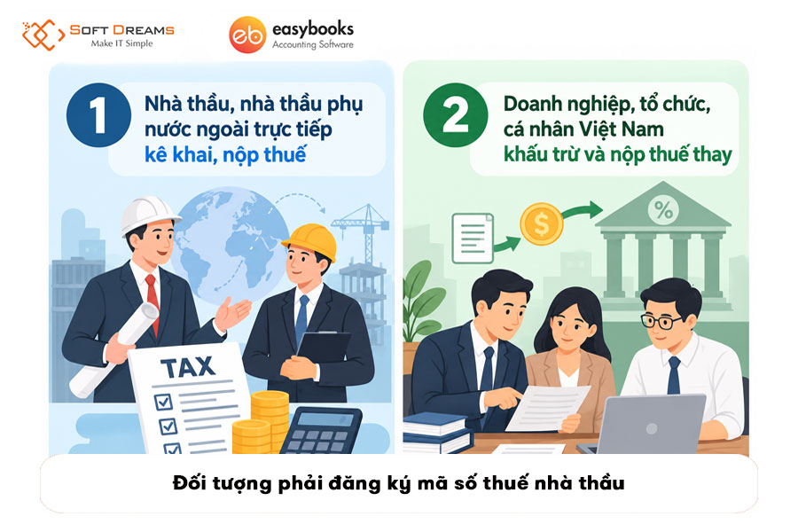 doi-tuong-phai-dang-ky-ma-so-thue-nha-thau