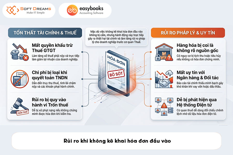 rui-ro-khi-khong-ke-khai-hoa-don-dau-vao