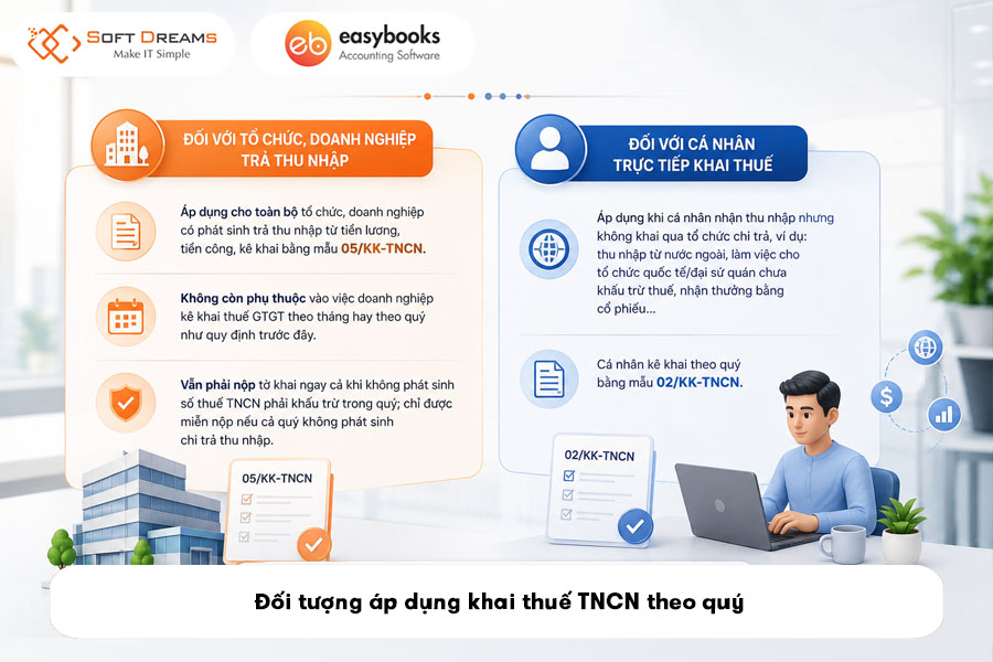 doi-tuong-ap-dung-khai-thue-tncn-theo-quy