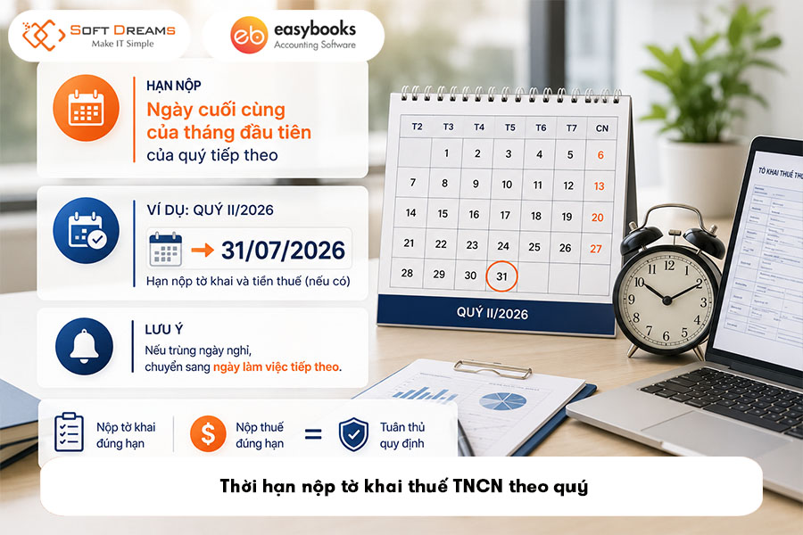 thoi-han-nop-to-khai-thue-tncn-theo-quy
