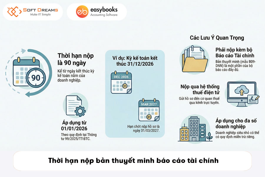 khong-nop-thuyet-minh-bao-cao-tai-chinh-co-bi-phat-khong-3