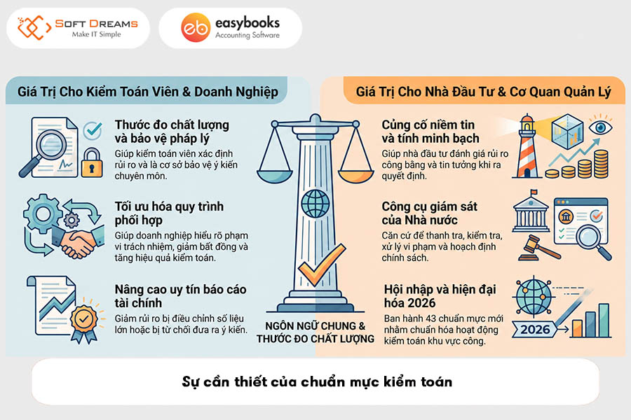su-can-thiet-cua-chuan-muc-kiem-toan-1