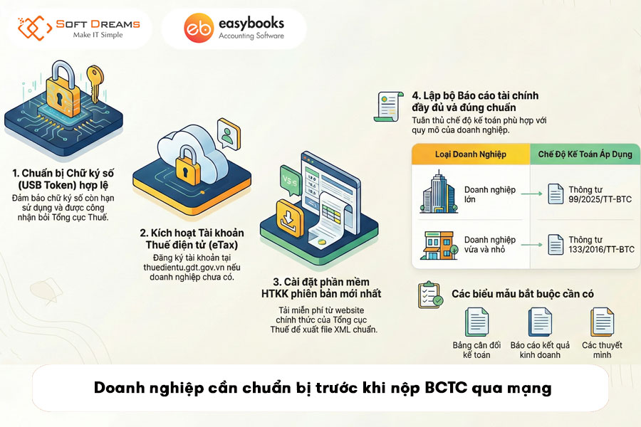 cach-nop-bao-cao-tai-chinh-qua-mang-2