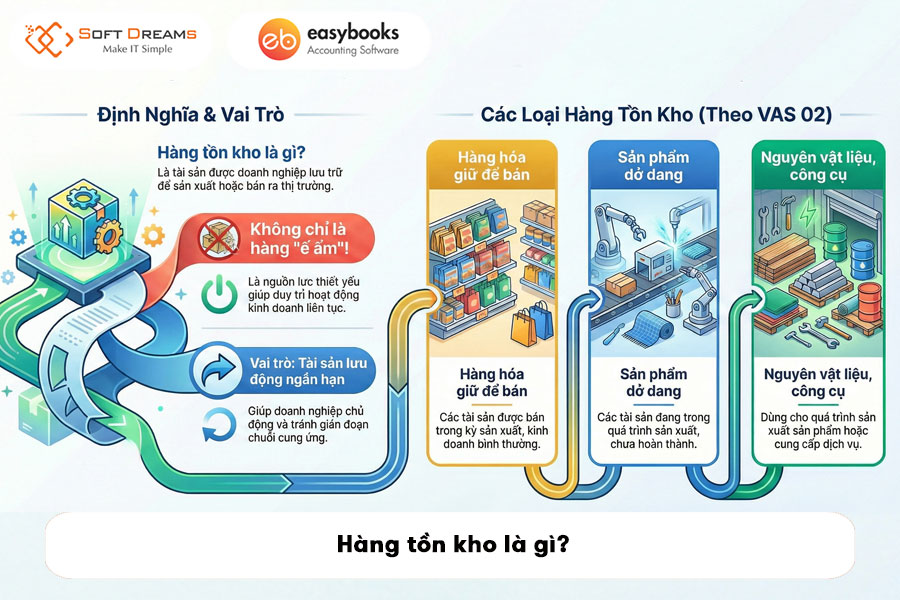 nhung-khoan-muc-hang-ton-kho-can-ra-soat-khi-lap-bao-cao-tai-chinh-2