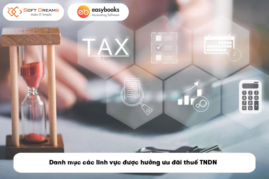 danh-muc-cac-linh-vuc-duoc-huong-uu-dai-thue-tndn