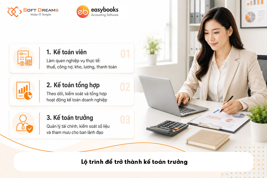lo-trinh-de-tro-thanh-ke-toan-truong