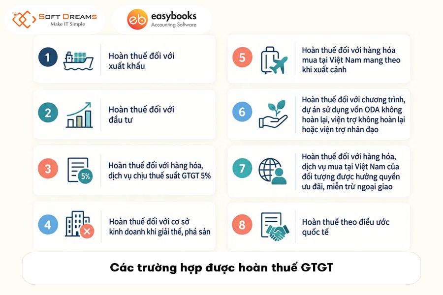 cac-truong-hop-duoc-hoan-thue-gtgt