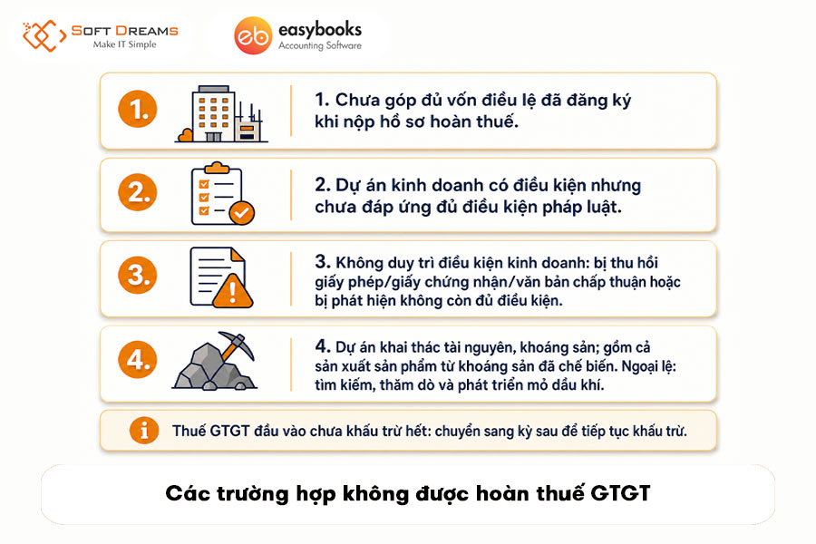cac-truong-hop-khong-duoc-hoan-thue-gtgt