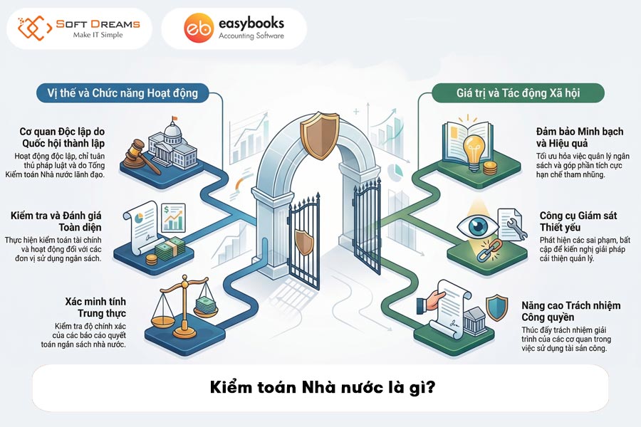 kiem-toan-nha-nuoc-lam-viec-theo-nguyen-tac-nao-2