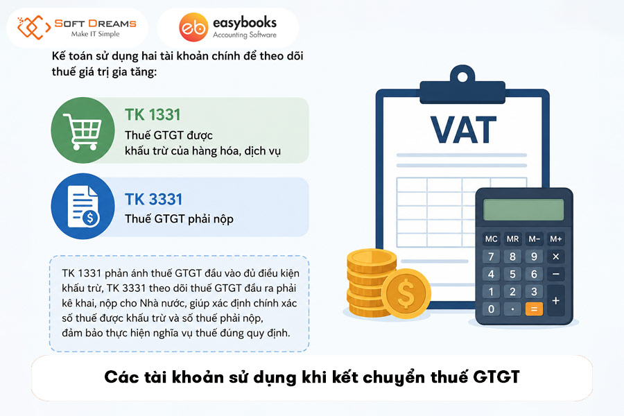 cac-tai-khoan-su-dung-khi-ket-chuyen-thue-gtgt