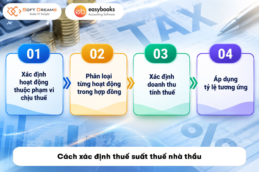 cach-xac-dinh-thue-suat-thue-nha-thau