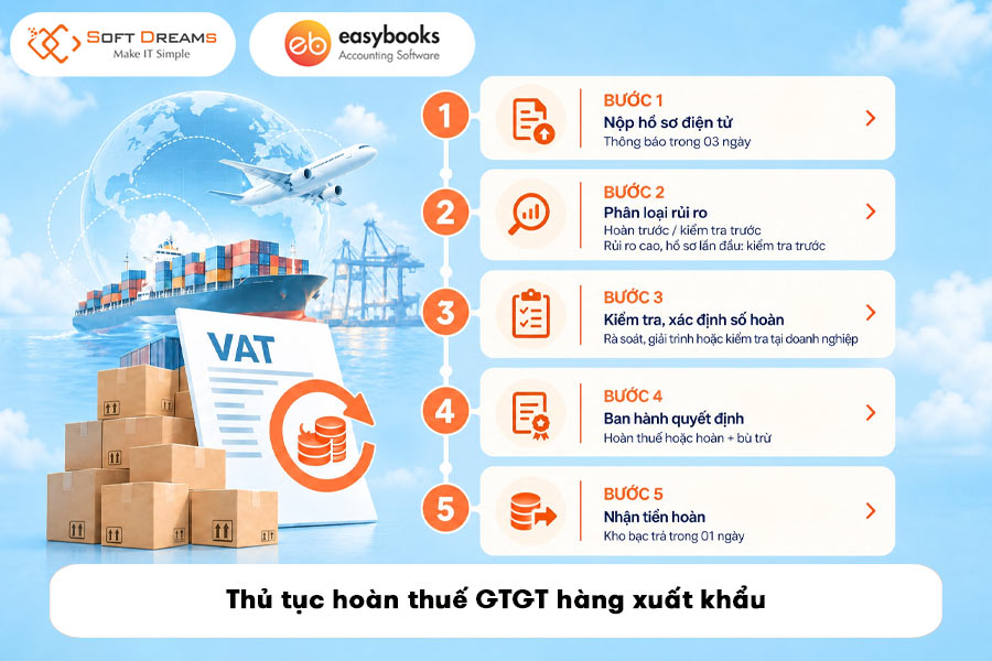 thu-tuc-hoan-thue-gtgt-hang-xuat-khau-1