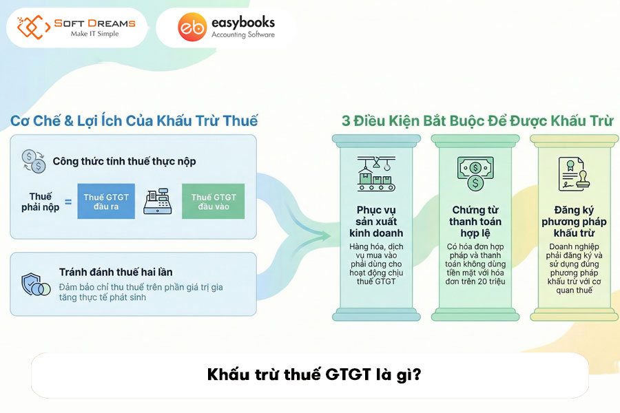 hoa-don-chua-thanh-toan-co-duoc-khau-tru-thue-hay-khong-2