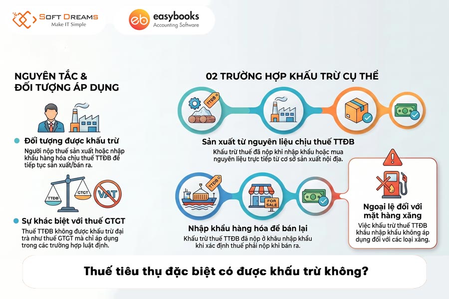 thue-tieu-thu-dac-biet-co-duoc-khau-tru-khong-3