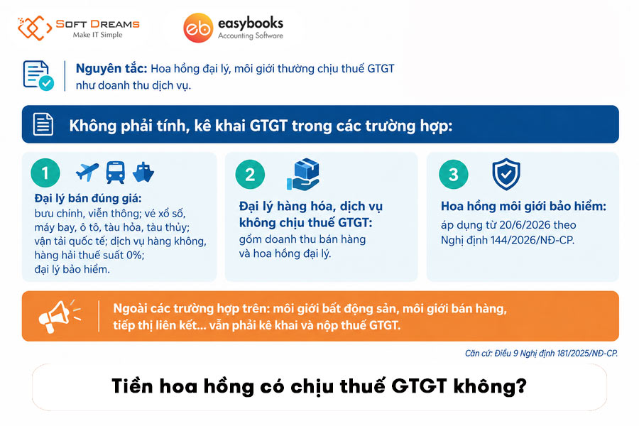 tien-hoa-hong-co-chiu-thue-gtgt-khong