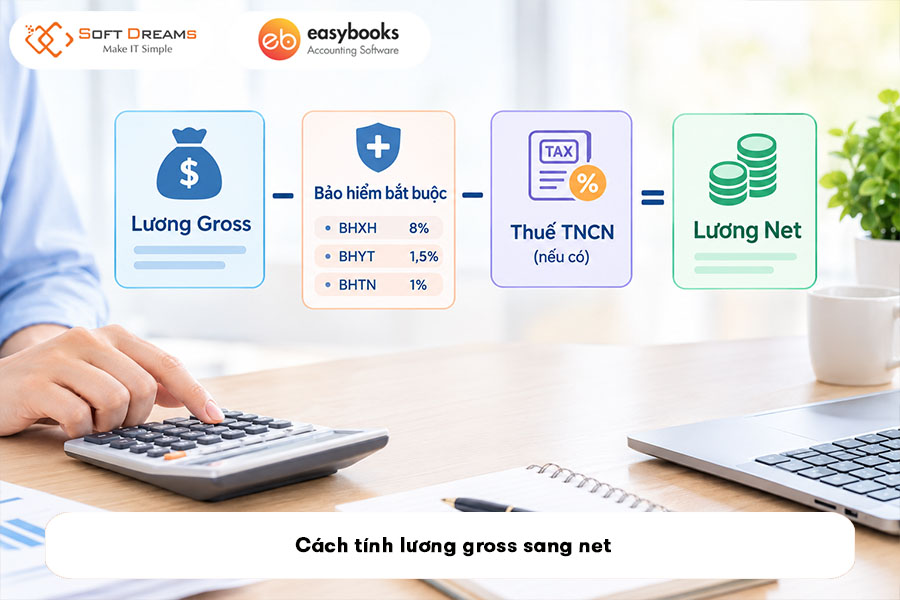 cach-tinh-luong-gross-sang-net-1