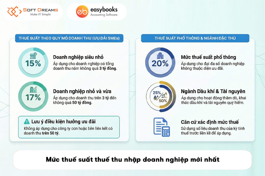 muc-thue-suat-thue-thu-nhap-doanh-nghiep-moi-nhat