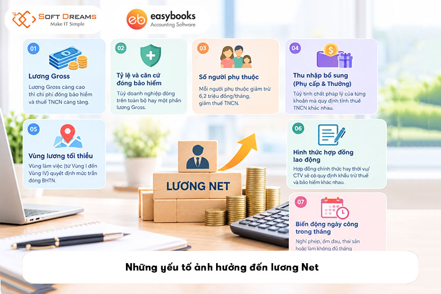 nhung-yeu-to-anh-huong-den-luong-net