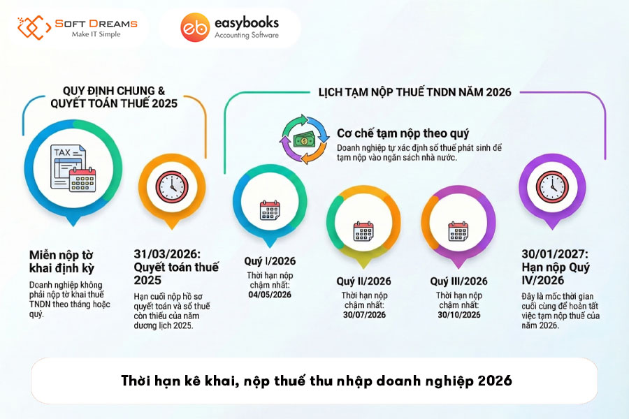 thoi-han-ke-khai-nop-thue-thu-nhap-doanh-nghiep-2026