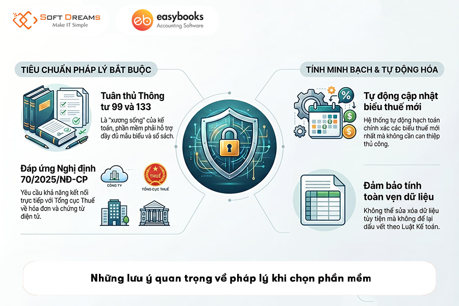 nhung-luu-y-quan-trong-ve-phap-ly-khi-chon-phan-mem