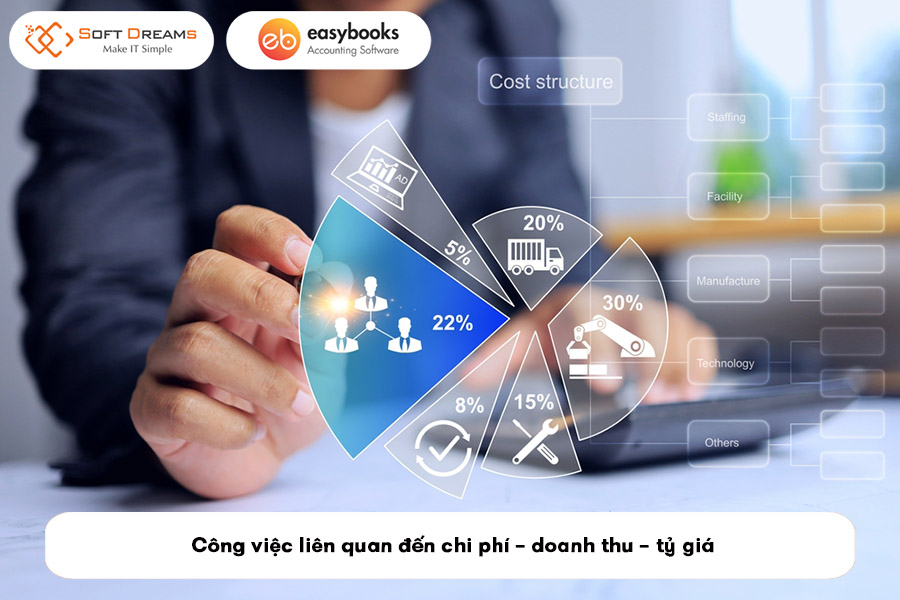 cong-viec-lien-quan-den-chi-phi-doanh-thu-ty-gia