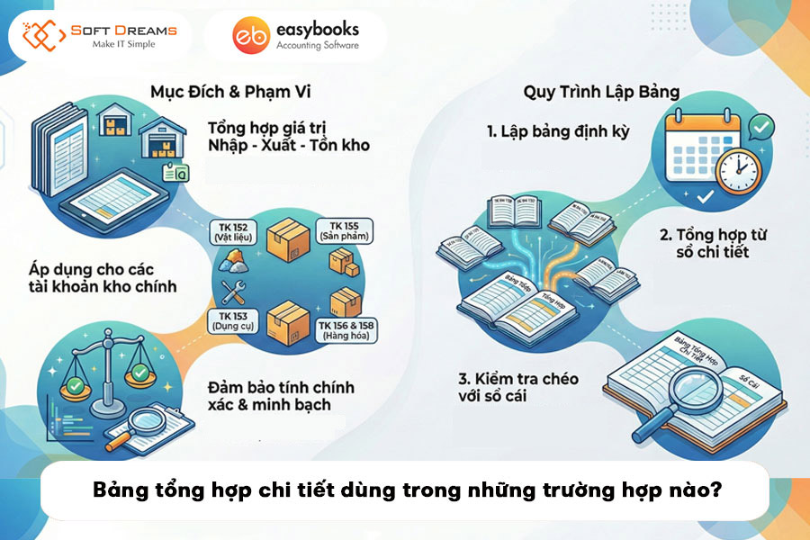 mau-bang-tong-hop-chi-tiet-vat-lieu-dung-cu-san-pham-hang-hoa-theo-thong-tu-99-2