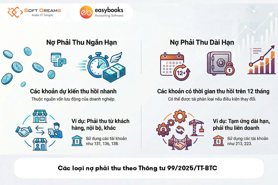 cac-loai-no-phai-thu-theo-thong-tu-99