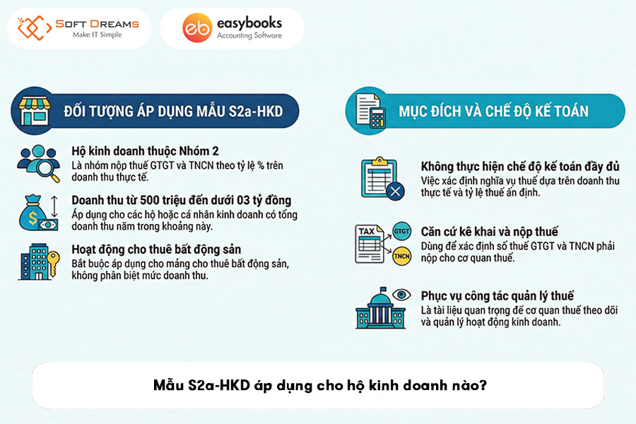 mau-s2a-hkd-ap-dung-cho-ho-kinh-doanh-nao