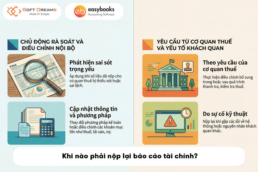 nop-lai-bao-cao-tai-chinh-la-nhu-the-nao-2